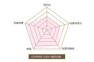 LOVENSE LUSH 3 穿戴智能跳蛋