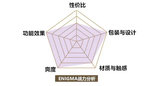 LELO ENIGMA声波吸吮器G点按摩器