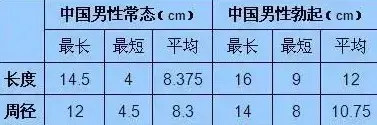 讲真,16cm在男生中算什么水平